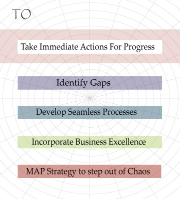 Take Action Strategic